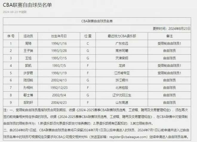 4战3胜1平！新足球小将横空出世，连克巴黎国米，比0910队还强